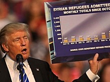 Трамп нуждается в увеличении притока мигрантов в США