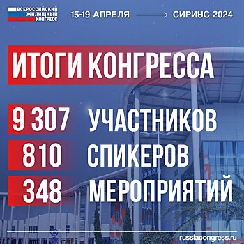 На Всероссийском жилищном конгрессе выступили свыше 800 спикеров