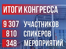 На Всероссийском жилищном конгрессе выступили свыше 800 спикеров