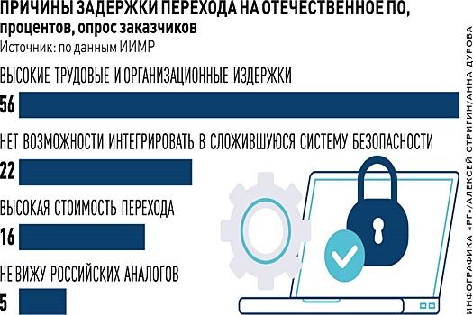 Почему региональные компании не успевают перейти на отечественное ПО