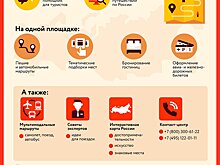 Котенок с улицы Лизюкова, корабли Петра и донские просторы: на Russpass появились туры по Воронежу