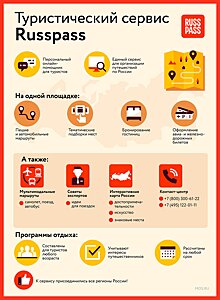 Онлайн-проект для туристов с маршрутами по Москве и Нижнему Новгороду запустили на базе Russpass