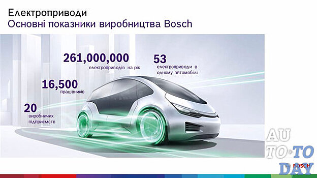 В автомобилях будущего электромоторов будет больше, чем шарниров