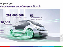 В автомобилях будущего электромоторов будет больше, чем шарниров