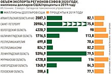 Регионы Северо-Запада нарастили экспорт благодаря нацпроектам