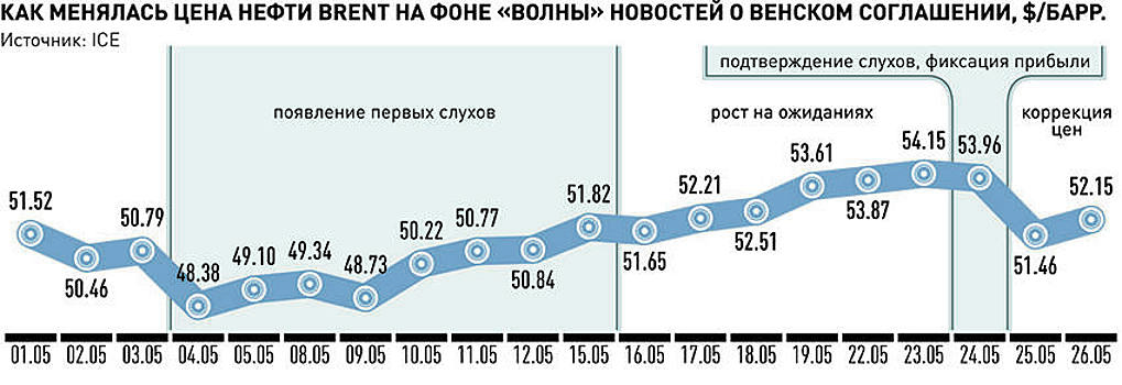 Как глубоко могут просесть цены на нефть