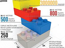 В России в продаже появились складные дома