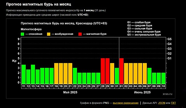 На Солнце зафиксировали вспышку класса M1.9 продолжительностью 11 минут