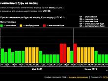 На Солнце зафиксировали вспышку класса M1.9 продолжительностью 11 минут