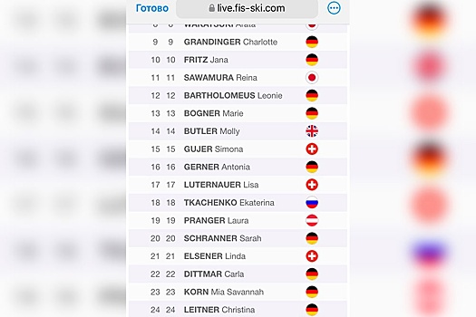 Горнолыжница Ткаченко близка к оформлению олимпийской путевки