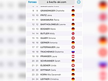 Горнолыжница Ткаченко близка к оформлению олимпийской путевки