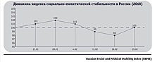 В ЦПК рассчитали индекс стабильности в России