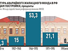 Регионы СЗФО выполнят программу расселения аварийного жилья досрочно