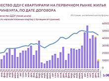 В Екатеринбурге снизился спрос на квартиры