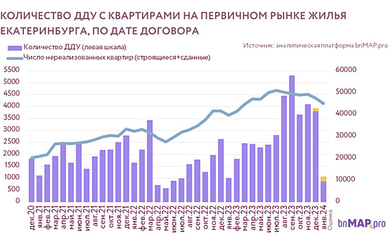 В Екатеринбурге снизился спрос на квартиры