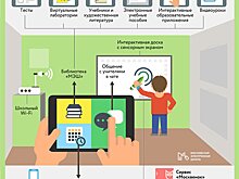 Для школьников и бизнеса: как ИТ-инфраструктура помогает Москве в пандемию