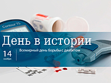 День 14 ноября в истории