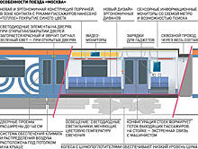 В московском метро появится новый поезд со сквозным проходом