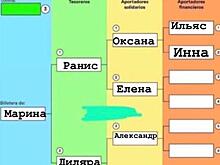 Астраханцы принимают участие в сомнительной финансовой пирамиде