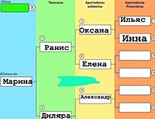 Астраханцы принимают участие в сомнительной финансовой пирамиде