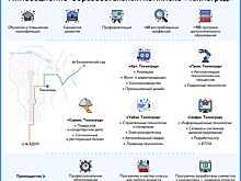 Более тысячи москвичей обучились программированию и защите данных в «Технограде» в 2024 году