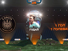 Талабко – 22-й в рейтинге лучших игроков МФЛ-2. Гудай – 25-й