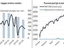 Рынки увлеклись отчетностями. Вечером ФРС напомнит о своем существовании