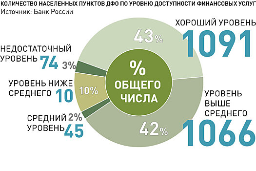 Дальневосточники стали активнее использовать банковские онлайн-услуги