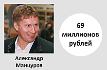 Названы 5 самых богатых депутатов Новосибирской области