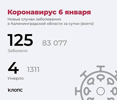 Ещё 4 смерти: калининградский оперштаб рассказал подробности о ситуации с коронавирусом