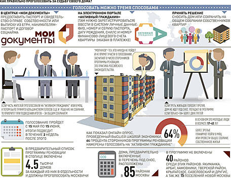 Голосование по сносу пятиэтажек в Москве продлится до 15 июня