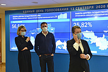 В труднодоступных районах России проголосовали более 37 тысяч избирателей