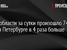 В Ленобласти за сутки произошло 74 ДТП, в Петербурге в 4 раза больше