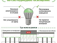 Люминесцентное освещение заменили светодиодным на 48 станциях МЦД