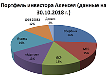 Личный опыт: чем опасны акции для новичка