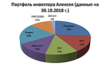 Личный опыт: чем опасны акции для новичка