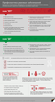 Профилактика раковых заболеваний