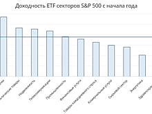 NASDAQ достиг рекорда на выступлении главы Федрезерва