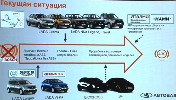 Новости автомира: новая Lada Vesta получит систему ABS от китайского производителя KESENS