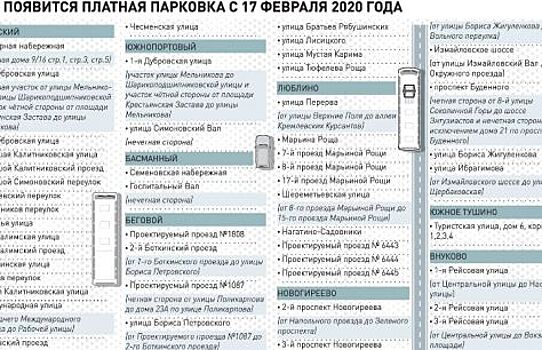 К списку улиц с платной парковкой в столице добавятся еще 80 адресов