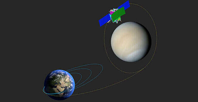 Индийский орбитальный аппарат Shukrayaan будет изучать Венеру более четырех лет