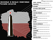 Снос памятника сожженным красноармейцам может расколоть поляков