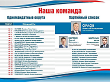 Авторитетный бизнесмен помешал волонтеру Донбасса на выборах в Екатеринбурге