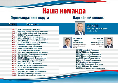 Авторитетный бизнесмен помешал волонтеру Донбасса на выборах в Екатеринбурге