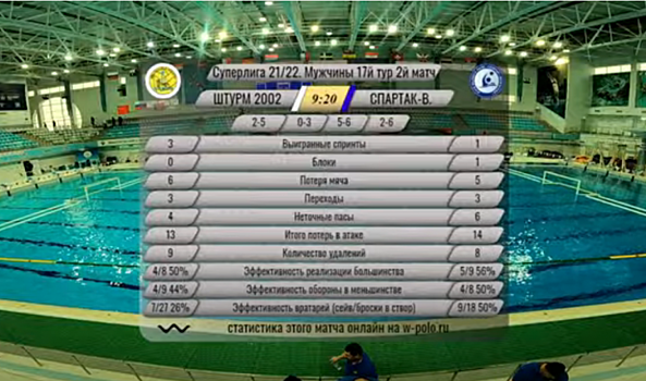 Волгоградский «Спартак» вновь разгромил подмосковный «Штурм- 2002»