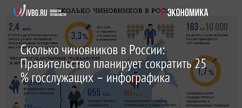 Сколько чиновников в России: Правительство планирует сократить 25 % госслужащих – инфографика