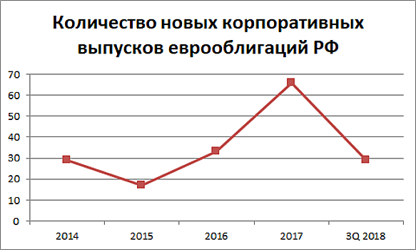 Отречение от доллара. Российские компании отказались от валютных займов