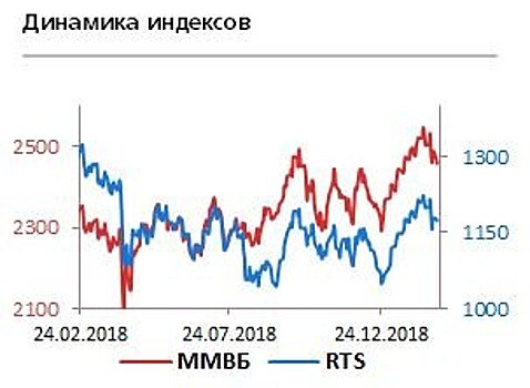 Акции "Норникеля" могут обновить исторический максимум на фоне роста мировых цен на медь