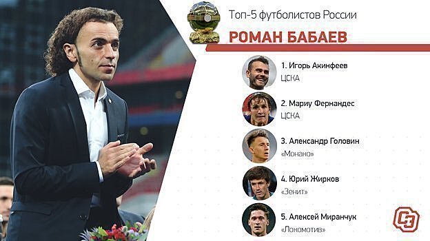 Как голосовал гендиректор ЦСКА Роман Бабаев при определении лучшего игрока России