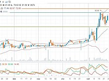 Акции "Ростелекома" могут устремиться к 83 рублям